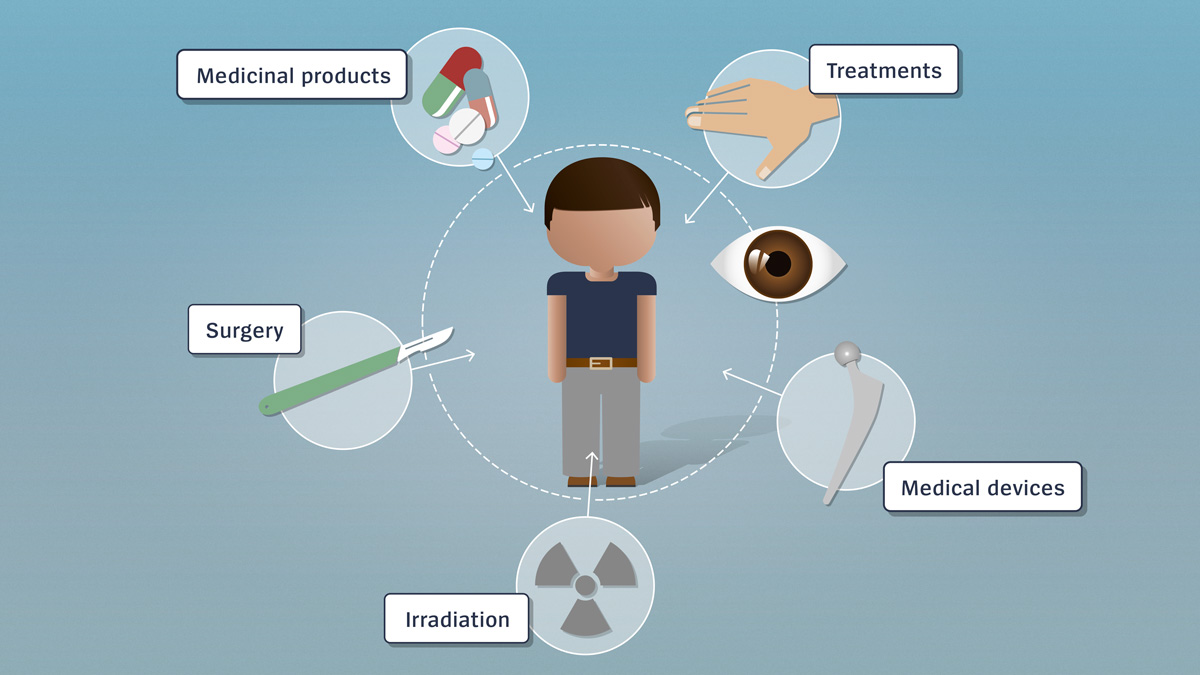 Prevention and treatment procedures: Numerous procedures are deployed to prevent and treat diseases, including therapies, medical devices, radiation, surgery and medicinal products.